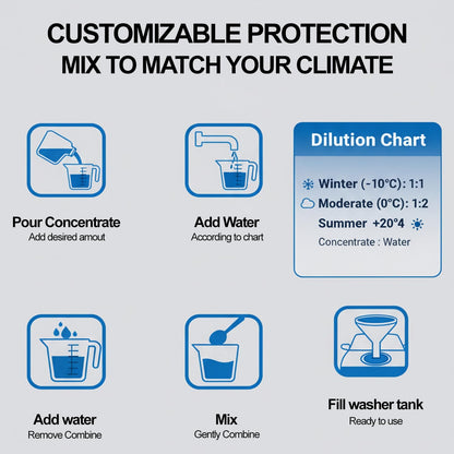 ABRO Windshield Washer Concentrate – All Season